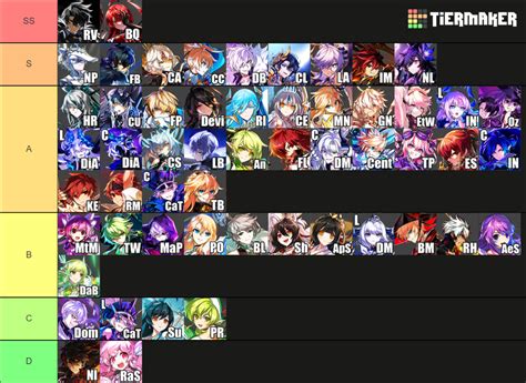 elsword best support|elsword tier list 2023.